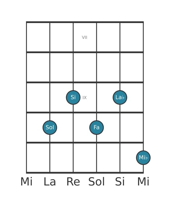 Voix de guitare #0 de l'accord Sol Septième bémol neuf bémol treize