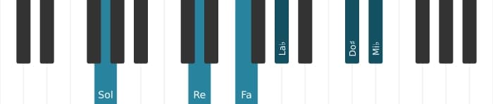 Voix de piano de l'accord Sol Septième bémol neuf bémol treize diès onze - 1