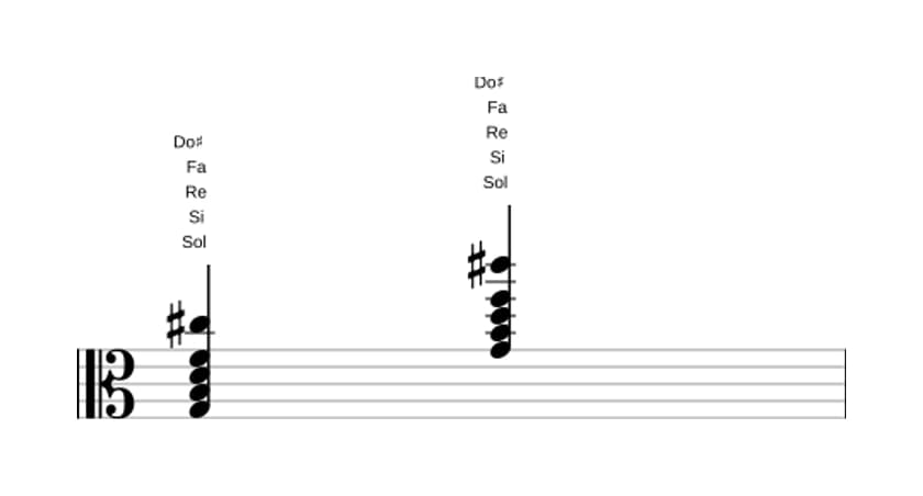 Partition de Sol Septième dominante avec onzième augmentée en trois octaves (3)