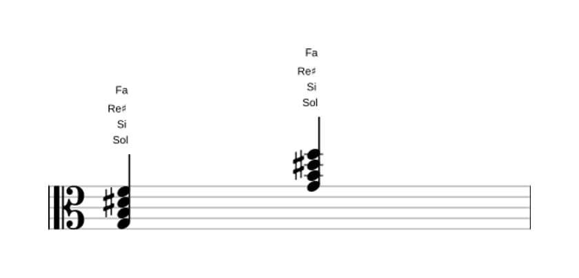 Partition de Sol Septième dominante dièse quinte en trois octaves (3)