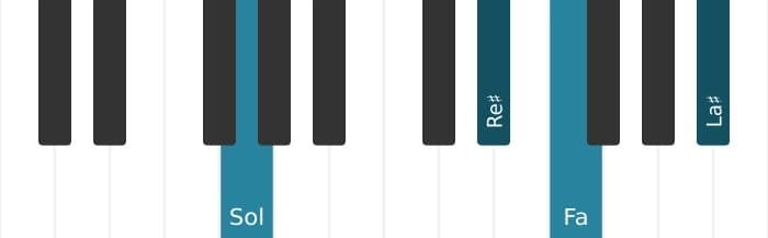 Voix de piano de l'accord Sol Septième dominante dièse quinte dièse neuvième - 1