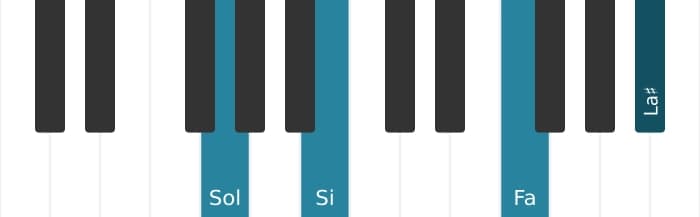 Voix de piano de l'accord Sol Septième dominante augmentée neuvième - 0