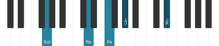 Voix de piano de l'accord Sol Septième dominante suspendu quarte bémol neuvième bémol treizième - 2