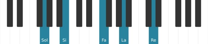 Voix de piano de l'accord Sol Neuvième - 2