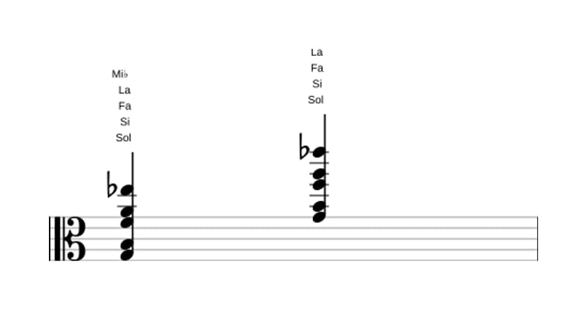 Partition de Sol Neuf bémol treize en trois octaves (3)