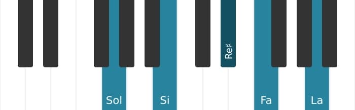 Voix de piano de l'accord Sol Neuvième dominante dièse quinte - 0