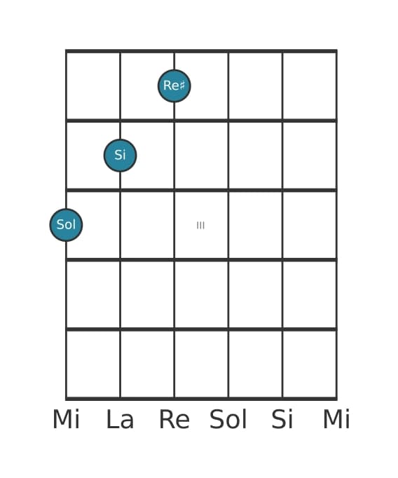 Voix de guitare #4 de l'accord Sol Augmenté