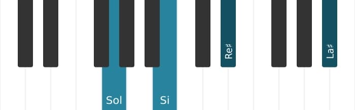 Voix de piano de l'accord Sol Accord augmenté avec neuvième dièse ajoutée - 0