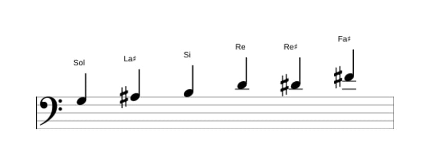 Partitions de la gamme Sol Augmentée en trois octaves (3)