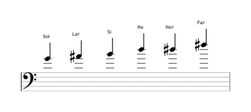 Partitions de la gamme Sol Augmentée en trois octaves (4)
