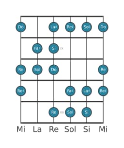 Gamme de guitare pour Sol Augmentée heptatonique en position 7