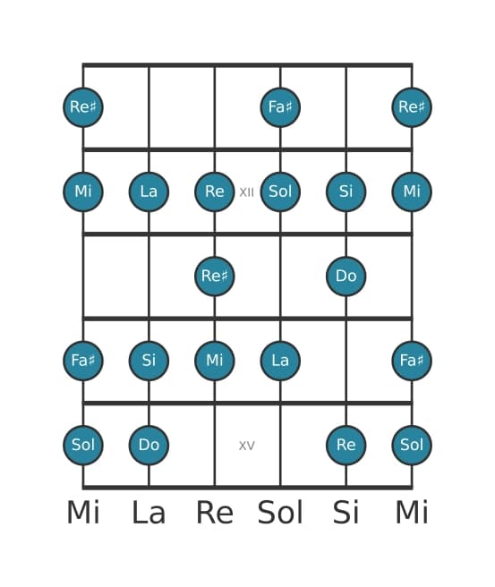 Gamme de guitare pour Sol Bebop majeure en position 10