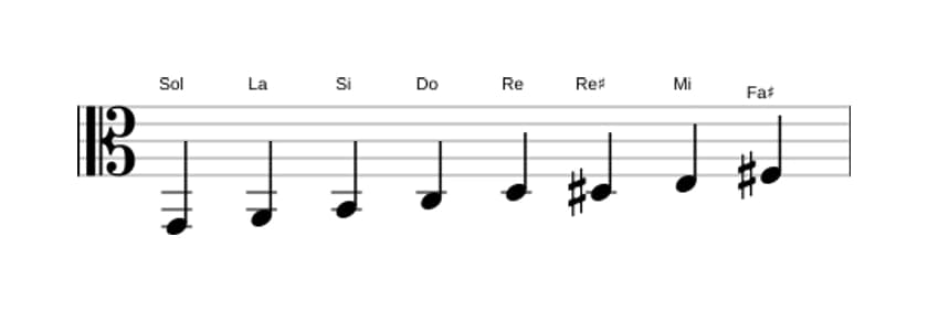 Partitions de la gamme Sol Bebop majeure en trois octaves (2)
