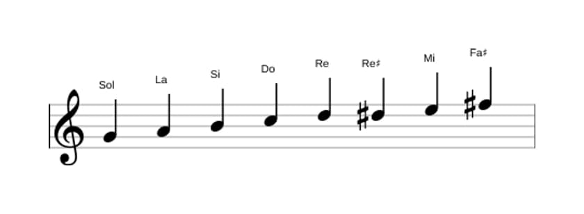 Partitions de la gamme Sol Bebop majeure en trois octaves (4)