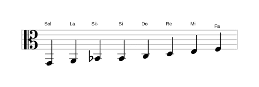 Partitions de la gamme Sol Bebop mineure en trois octaves (2)