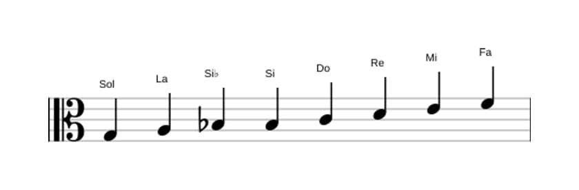Partitions de la gamme Sol Bebop mineure en trois octaves (3)