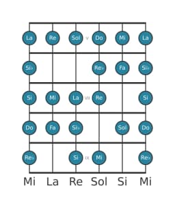 Gamme de guitare pour Sol Blues composite en position 4