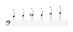 Partitions de la gamme Sol Blues majeure en trois octaves (4)