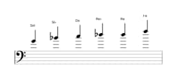 Partitions de la gamme Sol Blues mineure en trois octaves (4)