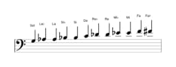 Partitions de la gamme Sol Chromatique en trois octaves (3)
