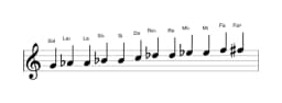 Partitions de la gamme Sol Chromatique en trois octaves (4)