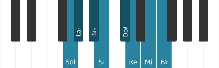 Gamme de piano pour Sol Demi-ton tons diminuée