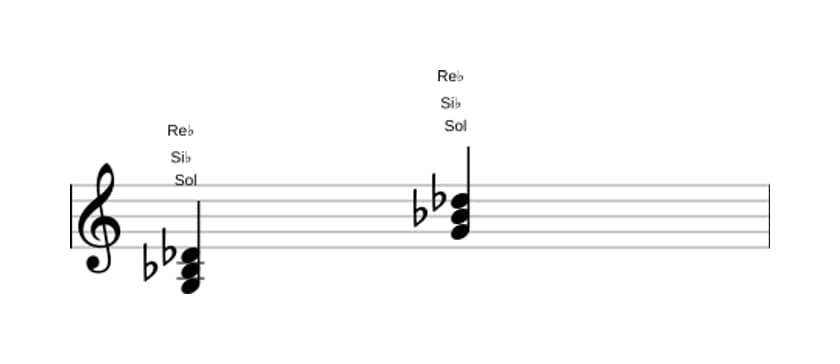 Partition de Sol Diminué en trois octaves (3)