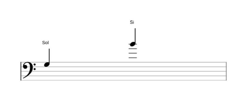 Partition de l'intervalle Dixième majeure en trois octaves (3)