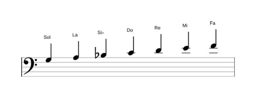 Partitions de la gamme Sol Dorien en trois octaves (3)