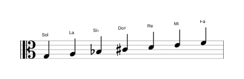 Partitions de la gamme Sol Dorien dies 4 en trois octaves (3)