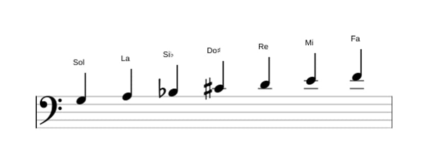 Partitions de la gamme Sol Dorien dies 4 en trois octaves (3)