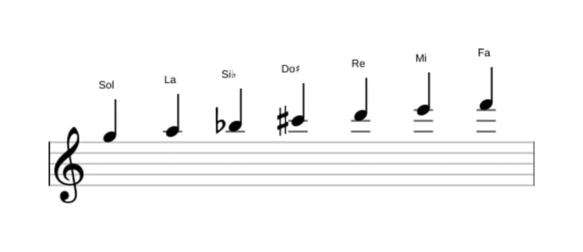 Partitions de la gamme Sol Dorien dies 4 en trois octaves (5)