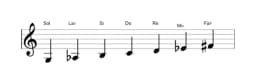 Partitions de la gamme Sol Double majeure harmonique en trois octaves (3)