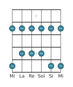 Gamme de guitare pour Sol égyptienne en position 8