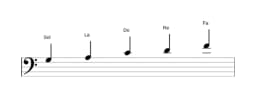 Partitions de la gamme Sol égyptienne en trois octaves (3)