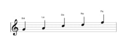 Partitions de la gamme Sol égyptienne en trois octaves (4)