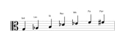 Partitions de la gamme Sol énigmatique en trois octaves (3)