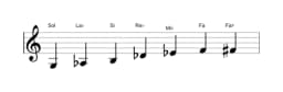 Partitions de la gamme Sol énigmatique en trois octaves (3)
