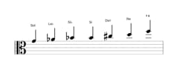 Partitions de la gamme Sol Flamenco en trois octaves (4)