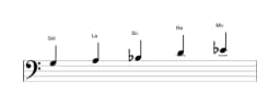 Partitions de la gamme Sol Hirajoshi en trois octaves (3)