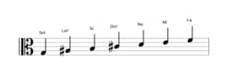 Partitions de la gamme Sol Hongroise majeure en trois octaves (3)
