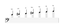 Partitions de la gamme Sol Hongroise majeure en trois octaves (4)