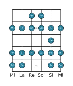 Gamme de guitare pour Sol Ichikosucho en position 10