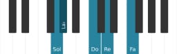 Gamme de piano pour Sol In-sen
