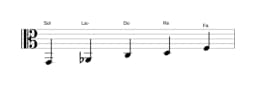 Partitions de la gamme Sol In-sen en trois octaves (2)