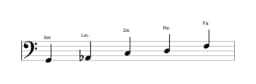 Partitions de la gamme Sol In-sen en trois octaves (2)