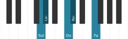 Gamme de piano pour Sol Iwato