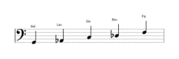Partitions de la gamme Sol Iwato en trois octaves (2)