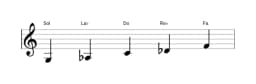 Partitions de la gamme Sol Iwato en trois octaves (3)
