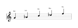 Partitions de la gamme Sol Iwato en trois octaves (4)